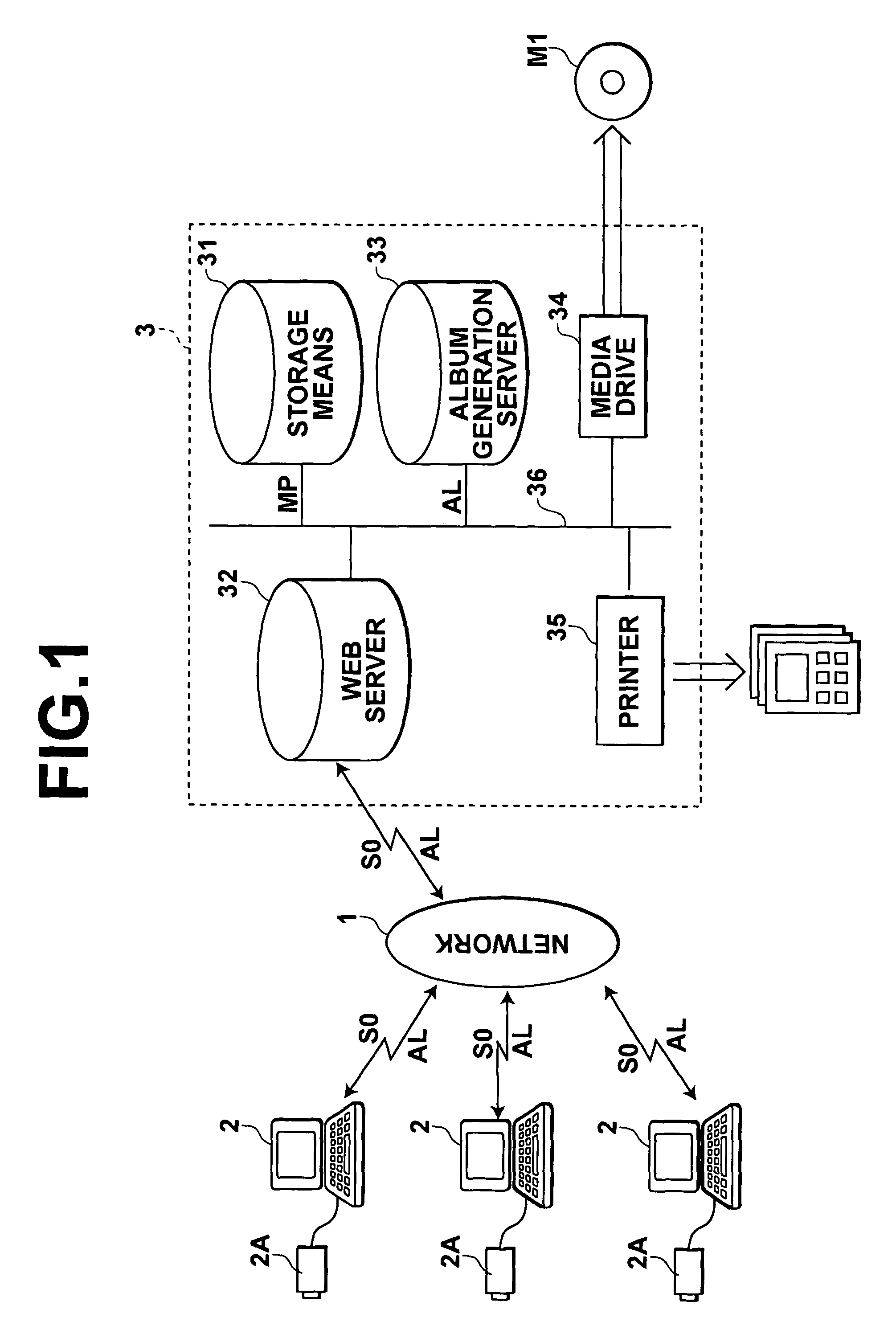 Method, apparatus, and computer program for generating albums