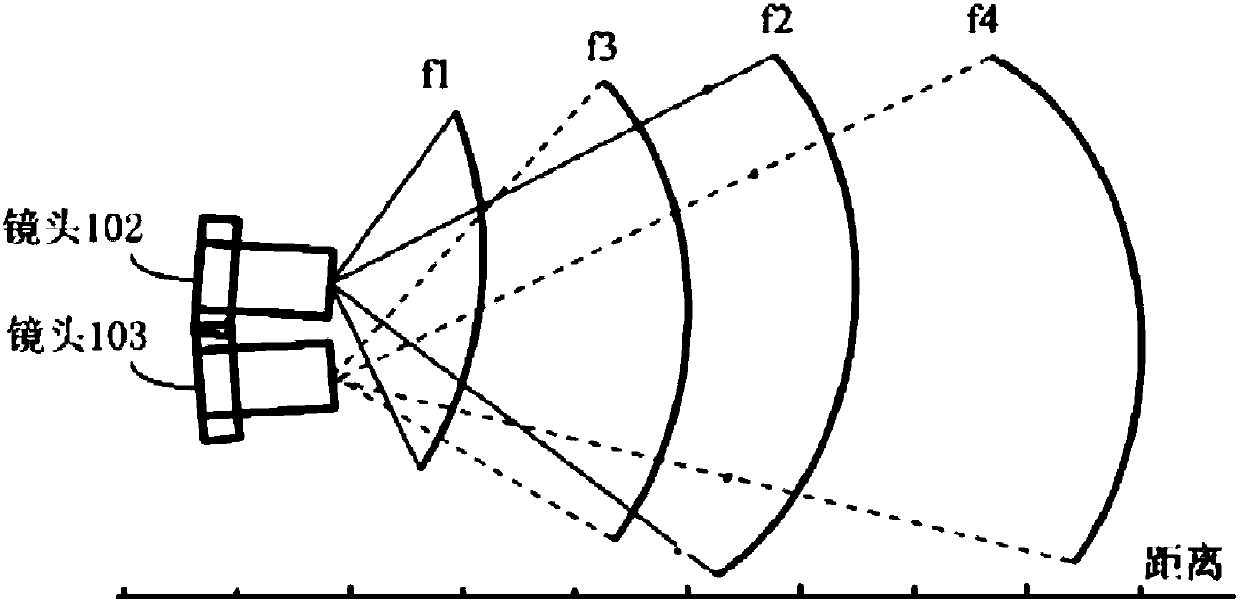 Image acquisition method and image acquisition equipment