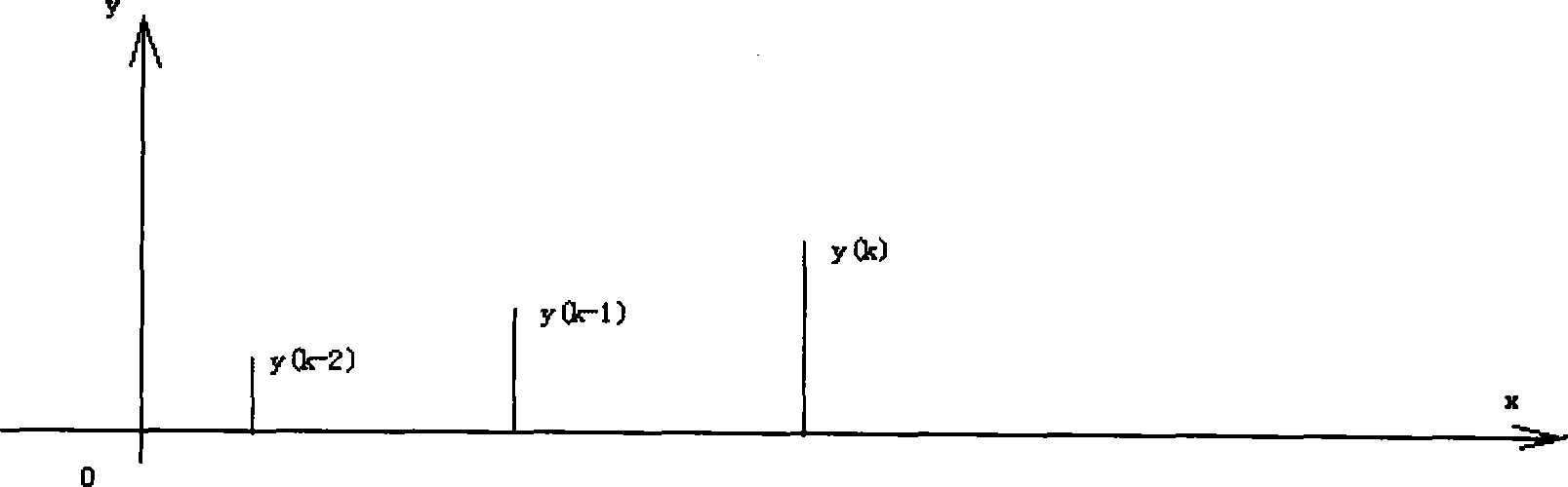 Error data identification method for secondary equipment in electric power supply system