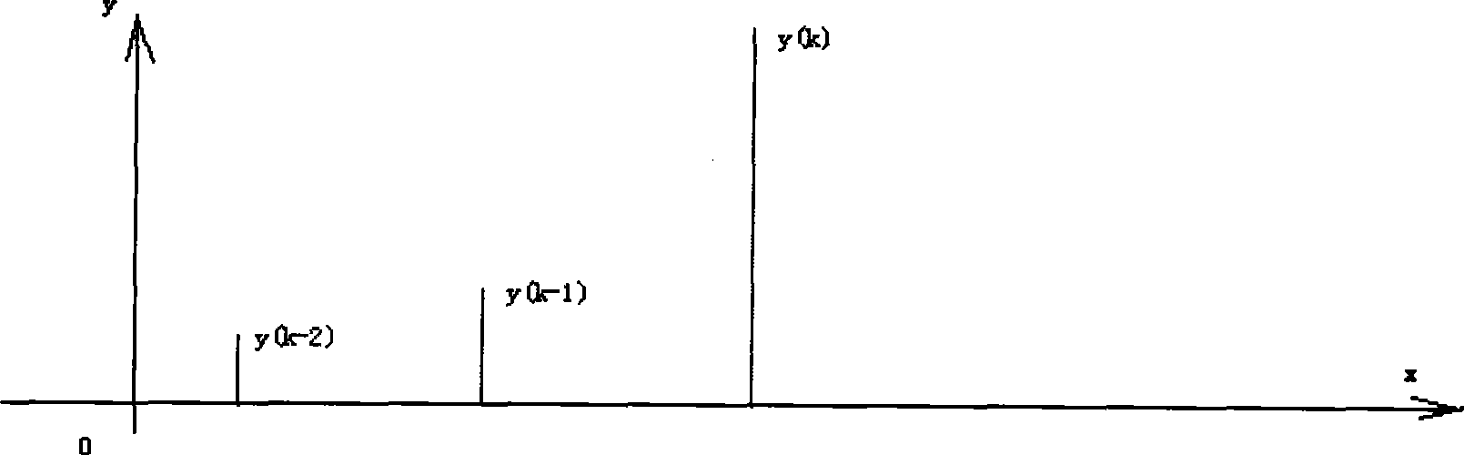 Error data identification method for secondary equipment in electric power supply system