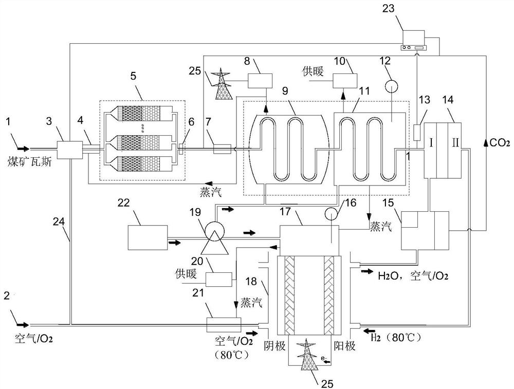 A Porous Media Combustion and Fuel Cell Multilevel Coupled Energy System