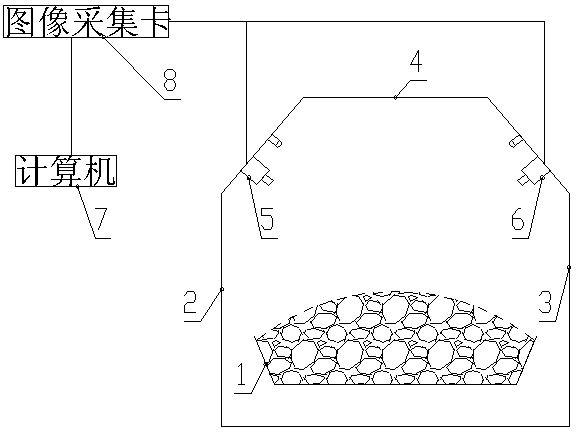 Mineral rock granularity detection method based on image processing