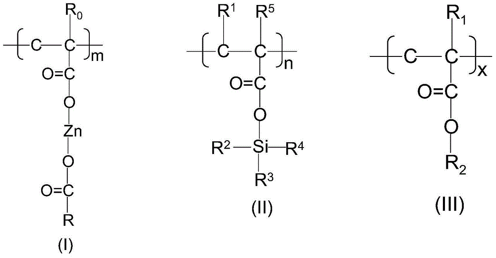 Matrix resin having self-polishing performance and self-polishing antifouling coating prepared by same