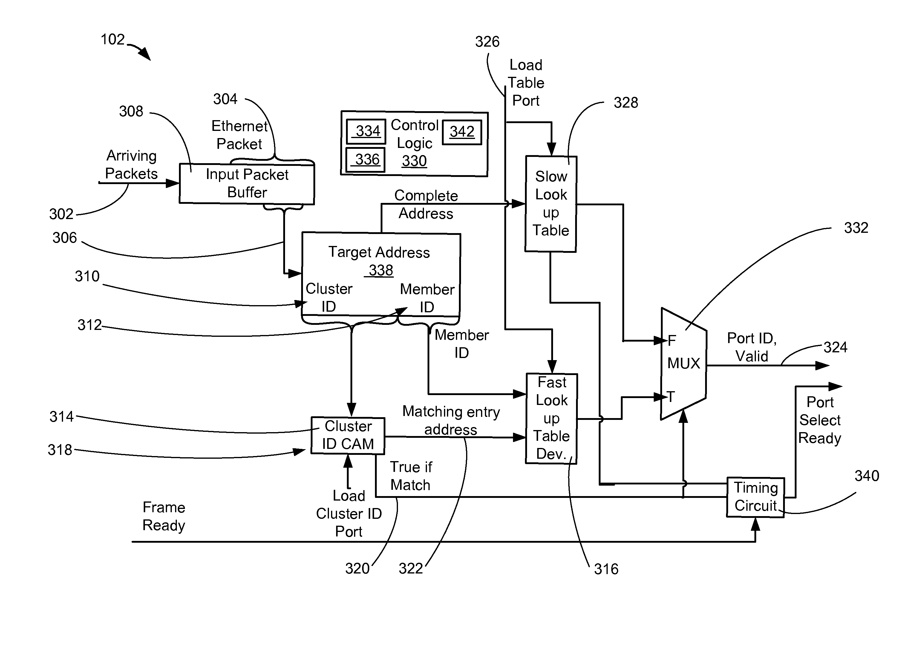 Network switch using managed addresses for fast route lookup