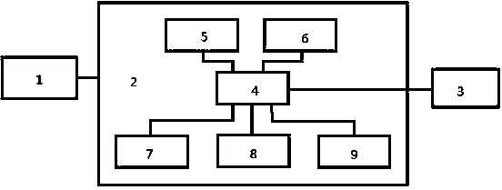 Real-time control warning device for tobacco control network