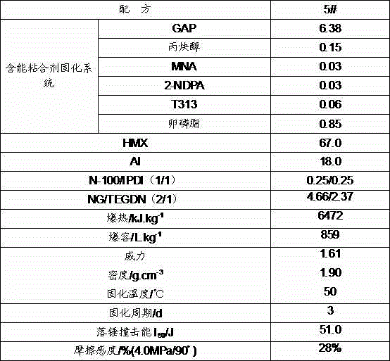 Poured-type azido high-polymer bonded explosive and preparation method of same