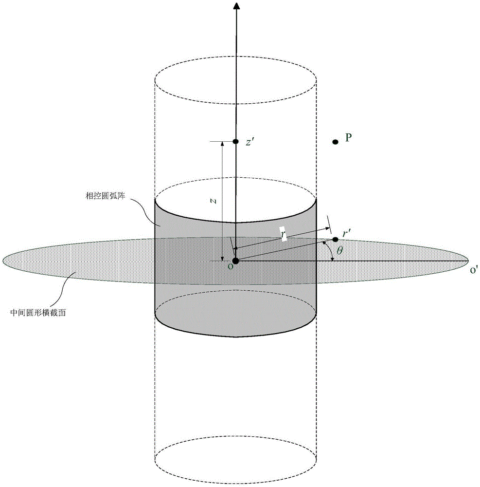 A Phased Array Acoustic Source Device and Method for Three-dimensional Reflected Acoustic Imaging Logging While Drilling