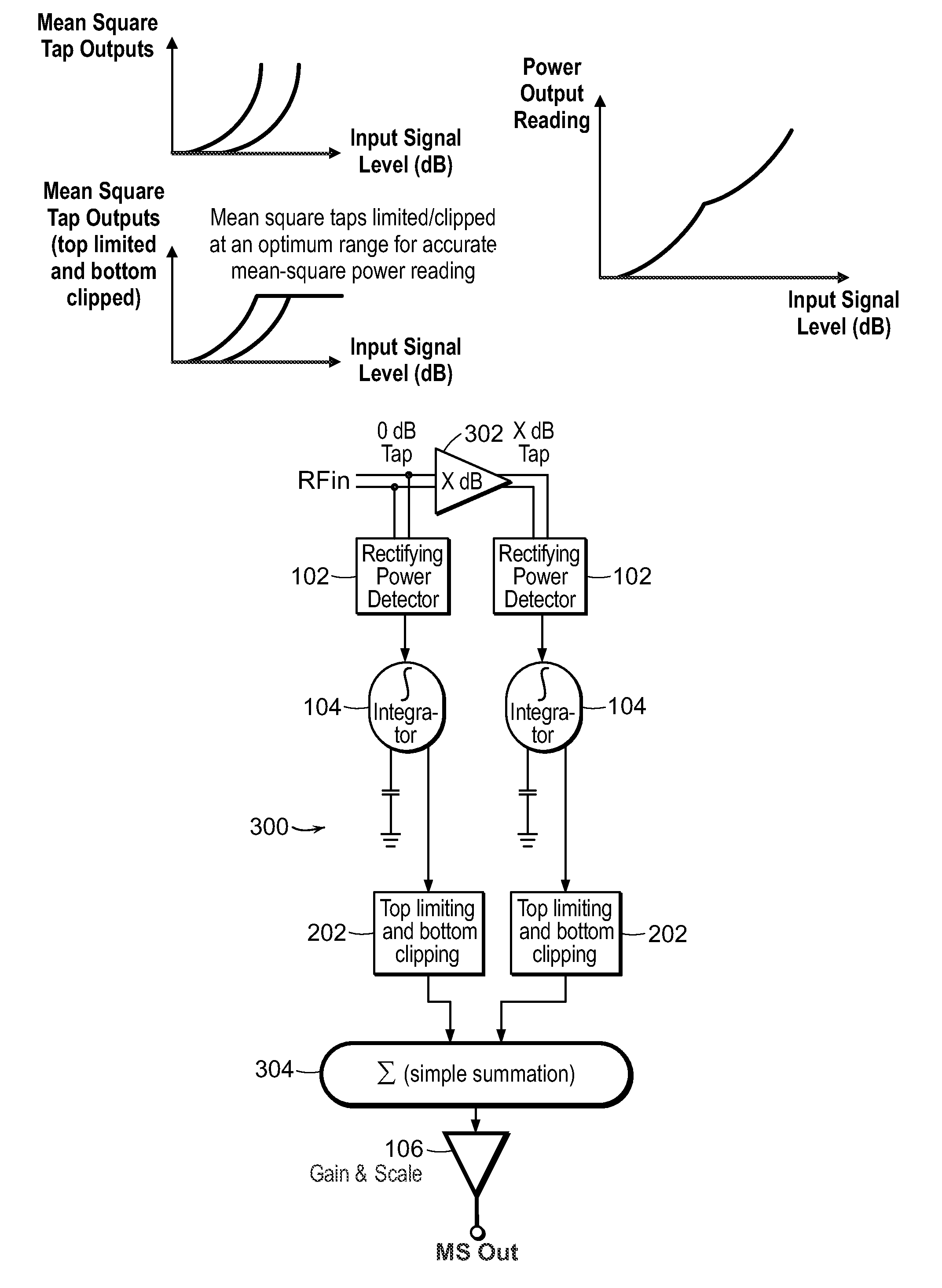 Logarithmic mean-square power detector