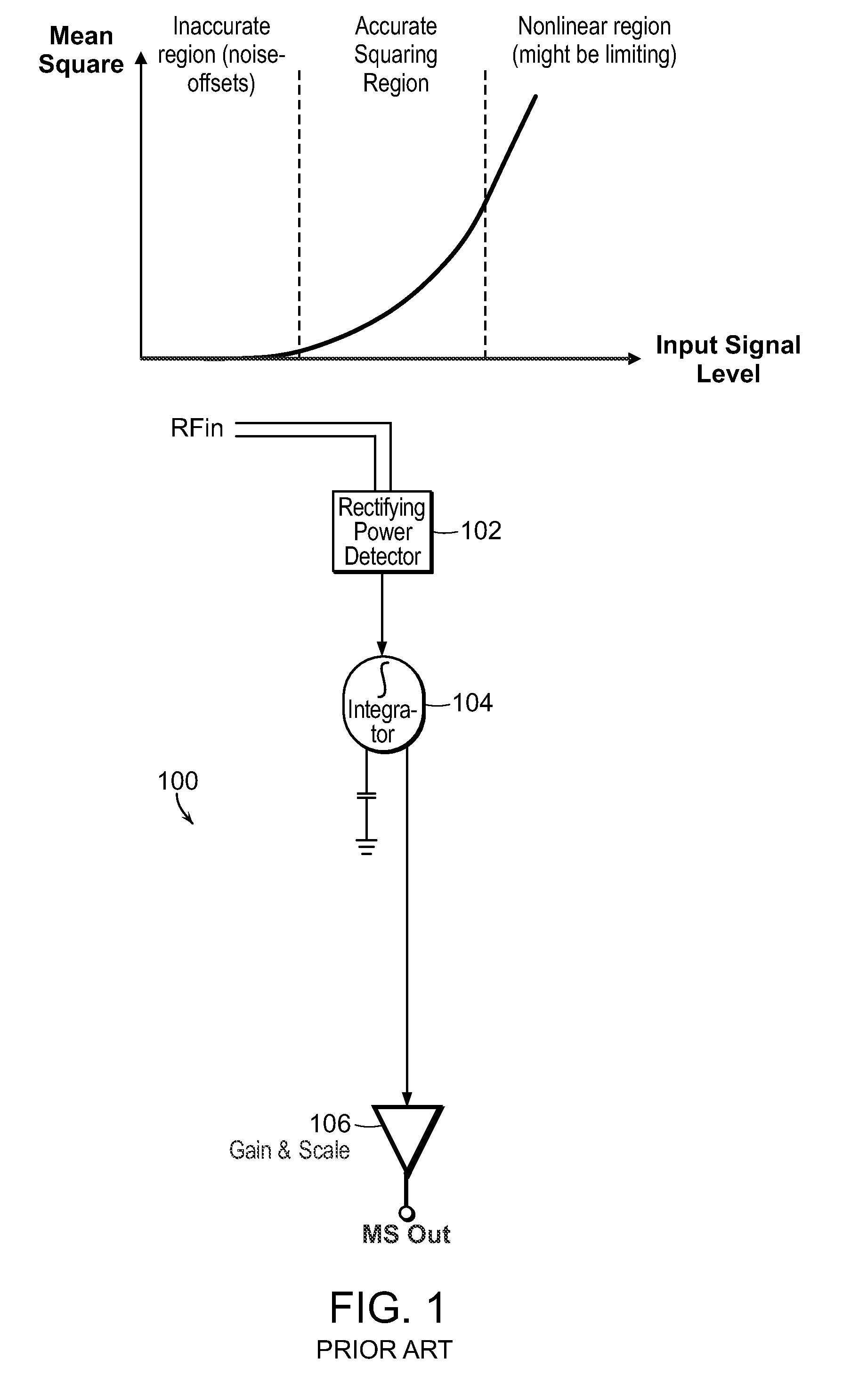 Logarithmic mean-square power detector