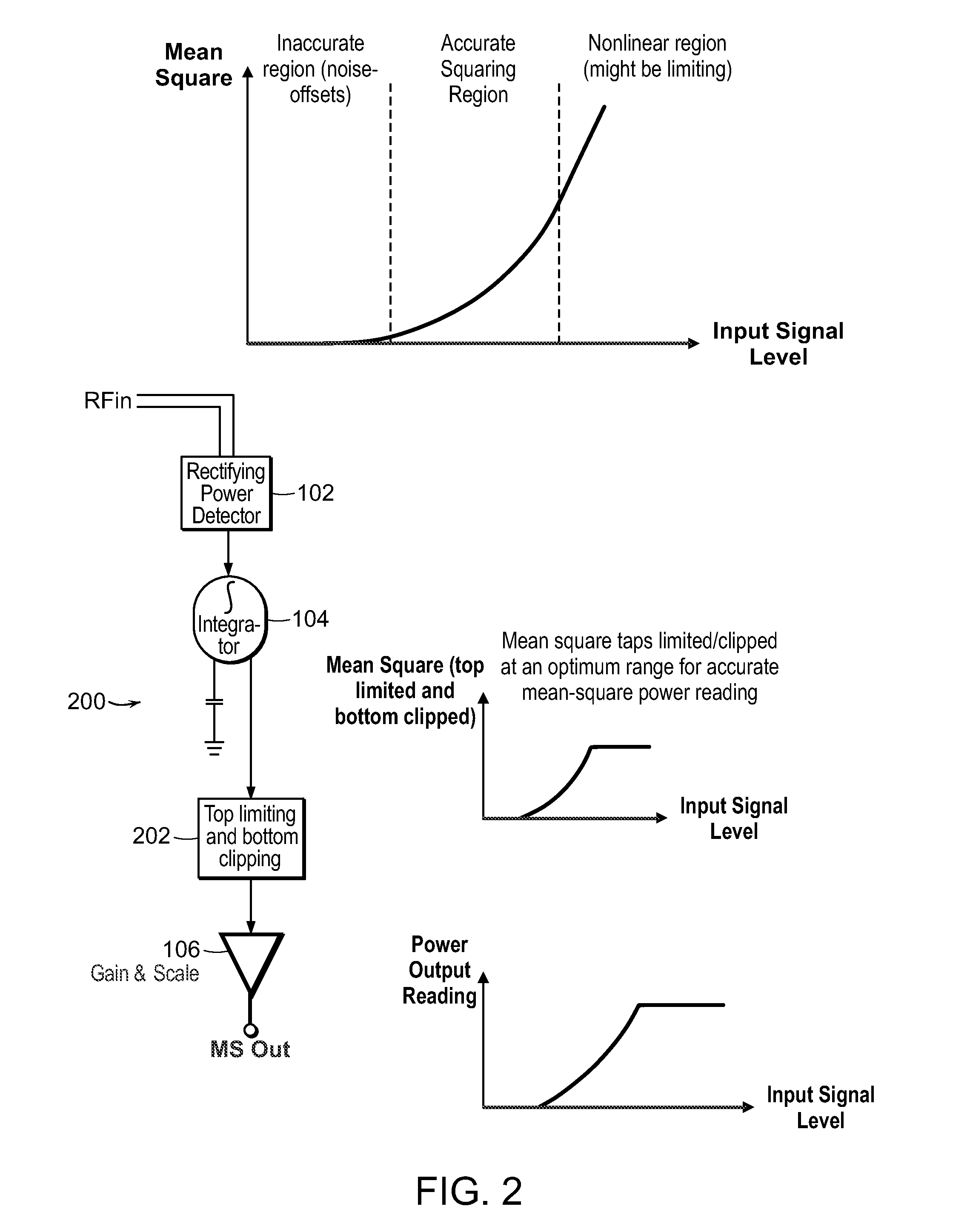 Logarithmic mean-square power detector