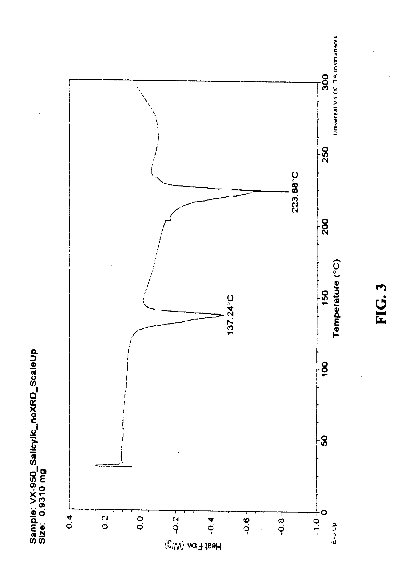 Co-crystals and pharmaceutical compositions comprising the same