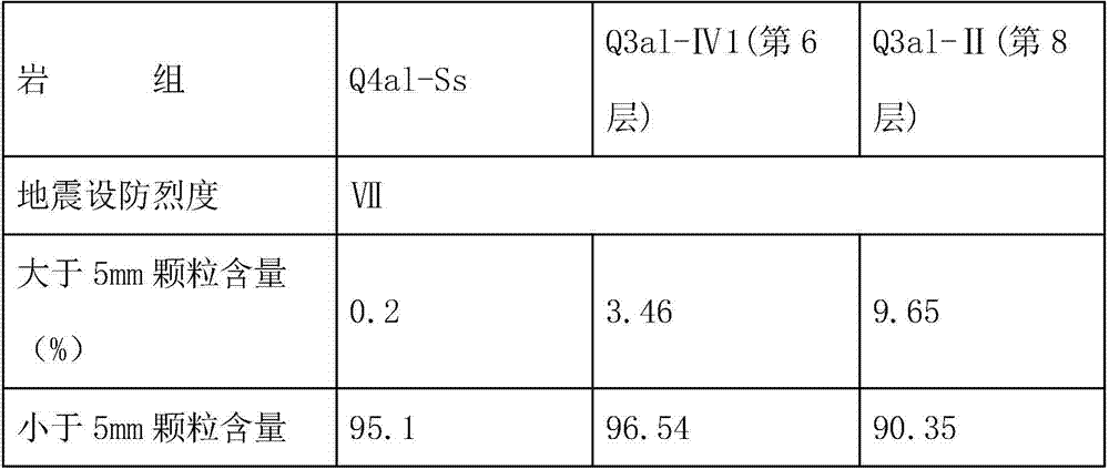 Hydropower station sand layer soil liquefication judgment method