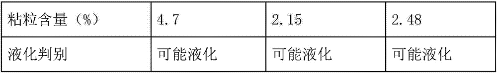 Hydropower station sand layer soil liquefication judgment method