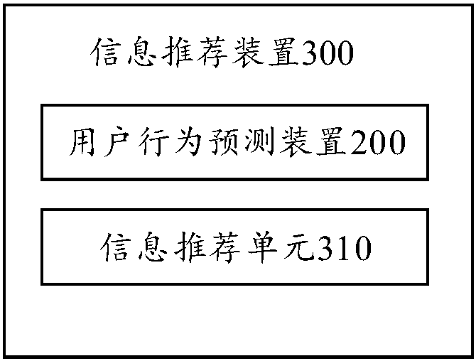 Method and device for user behavior prediction and corresponding information recommendation