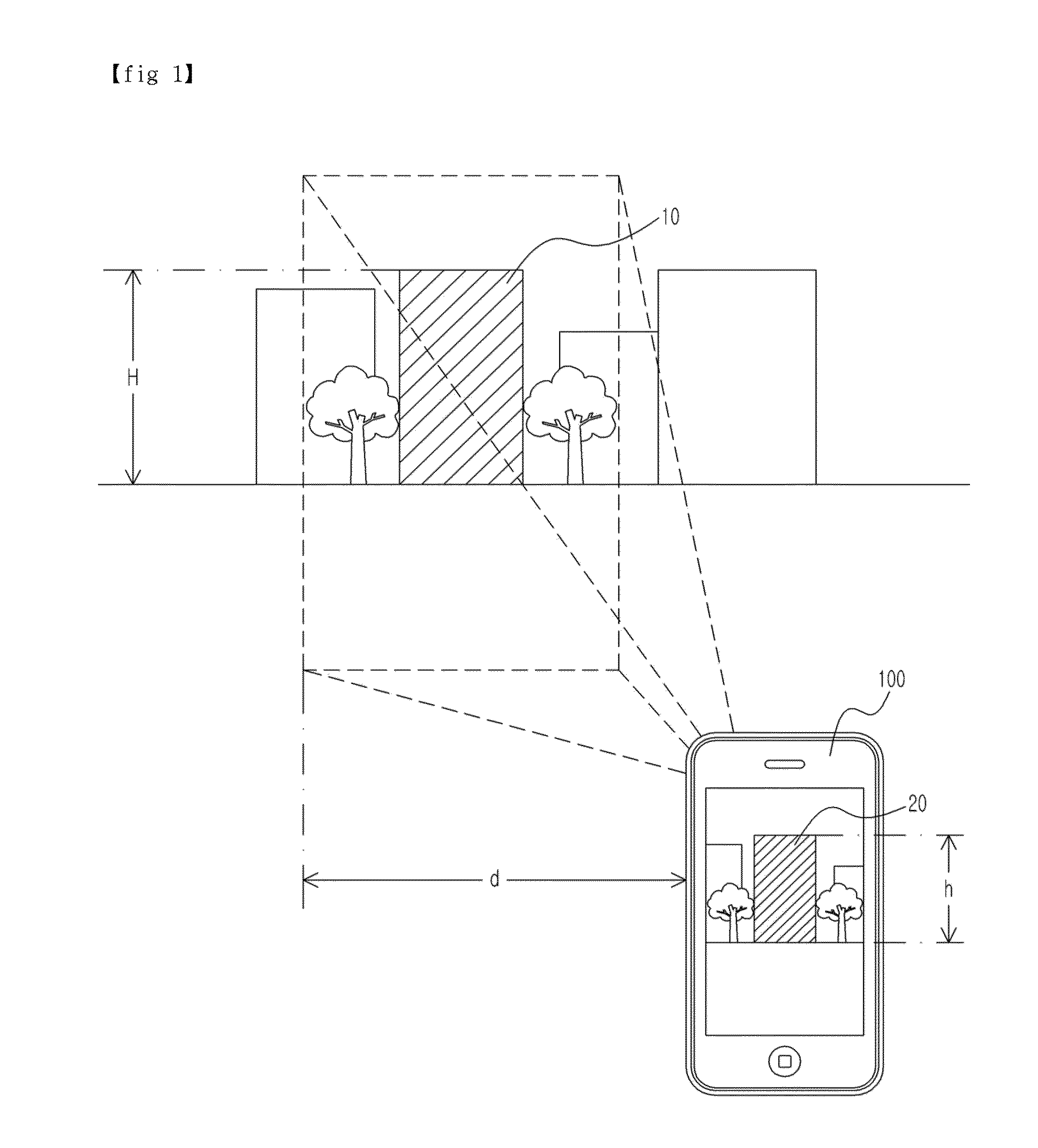 Method for Measuring Real Size of Object Using Camera of Mobile Terminal