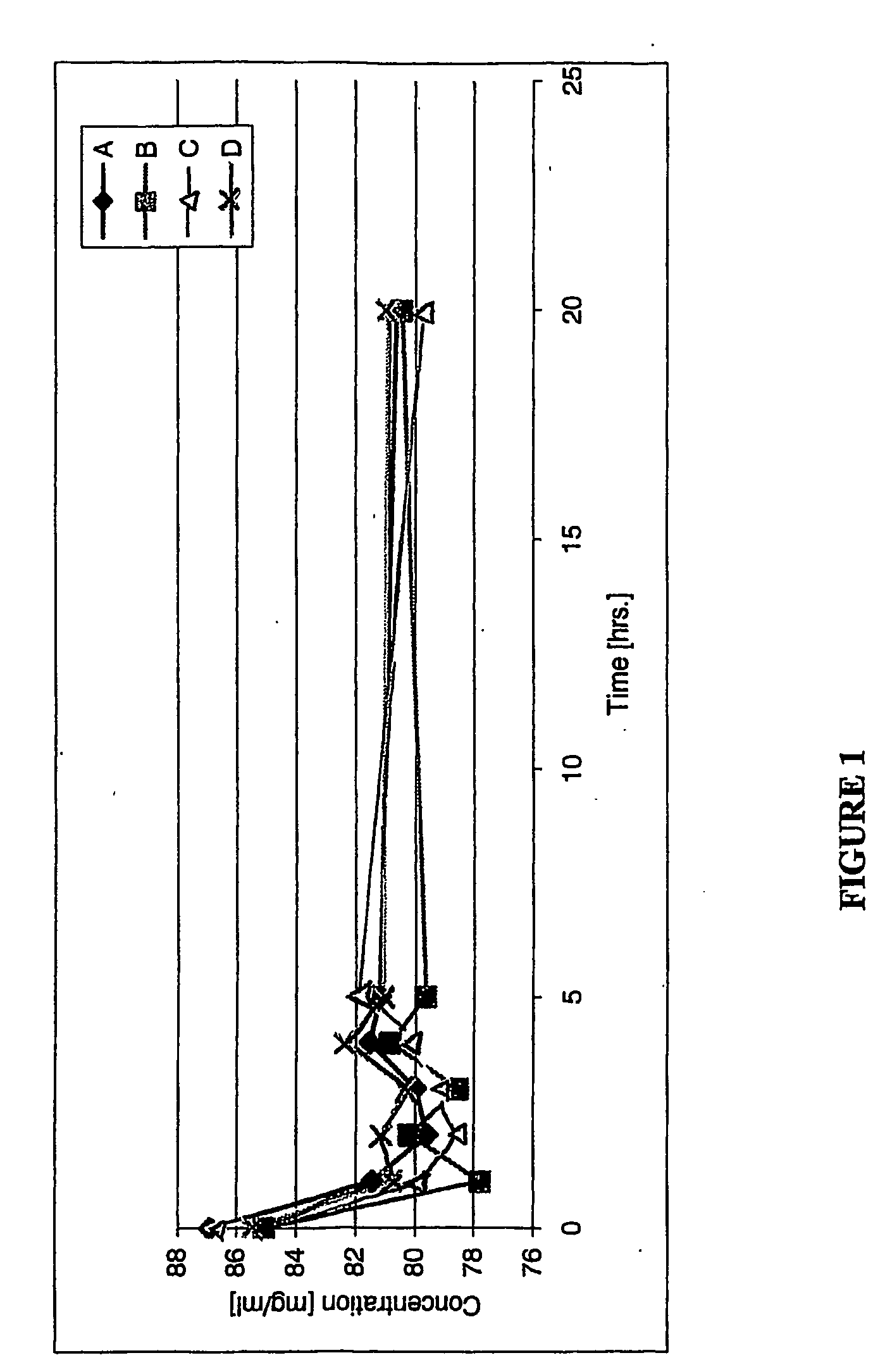 Antifungal nail coat and method of use