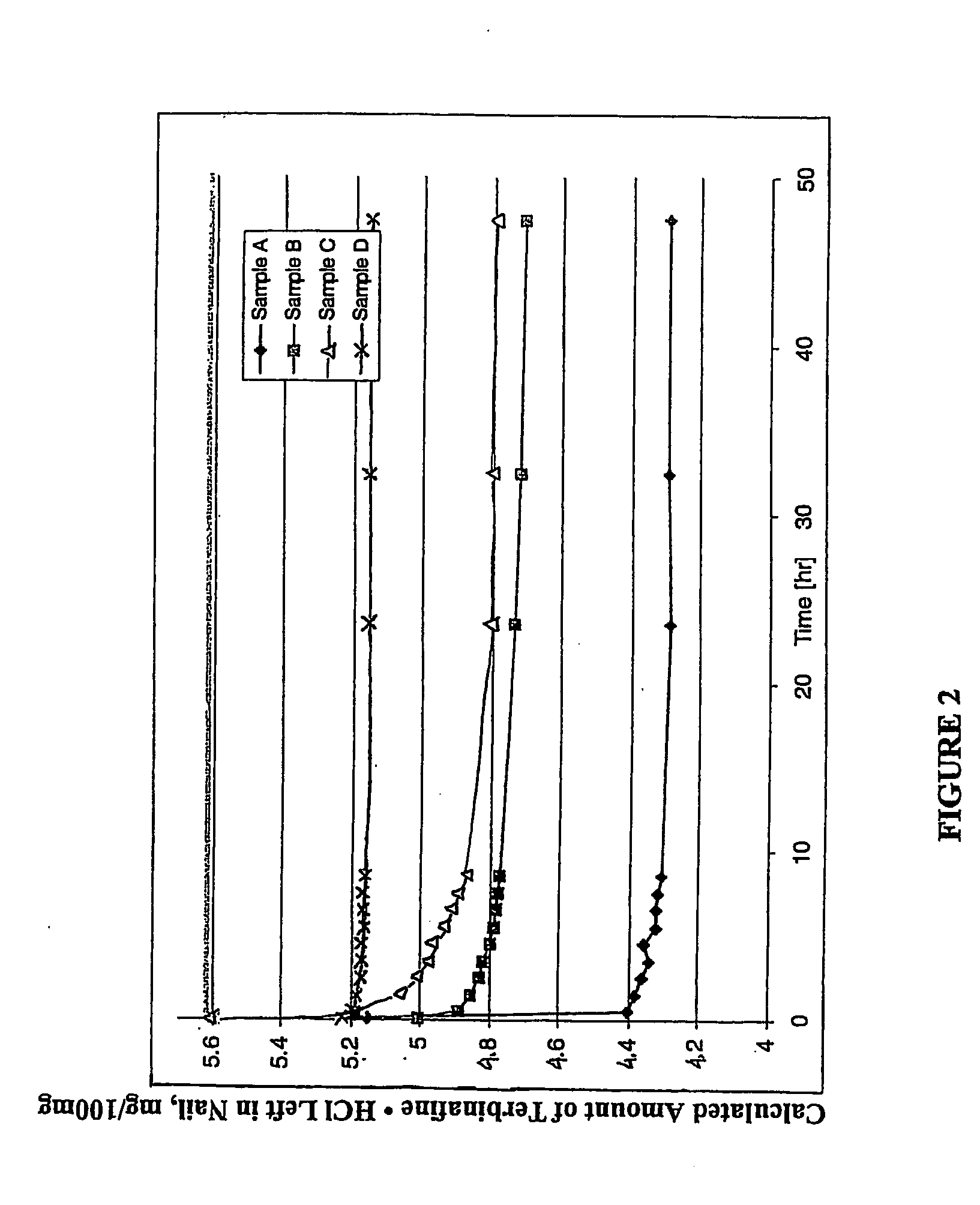 Antifungal nail coat and method of use