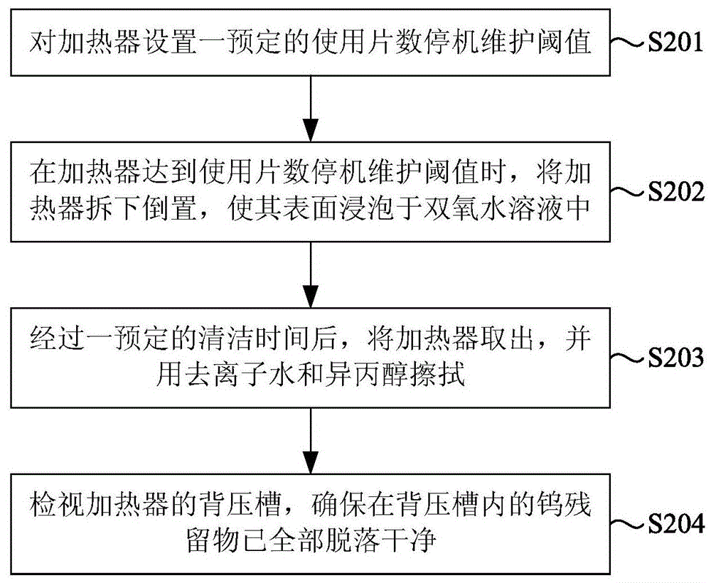 Optimization Method of Back Pressure in Tungsten Deposition Process