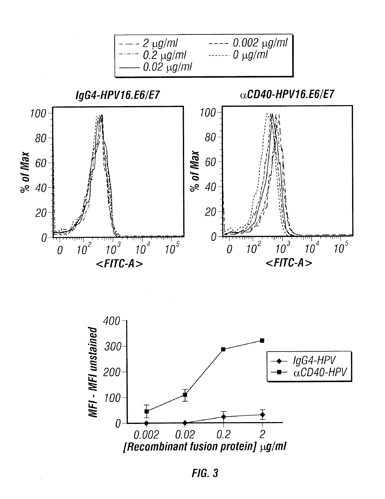 Vaccines against HPV and HPV-related diseases