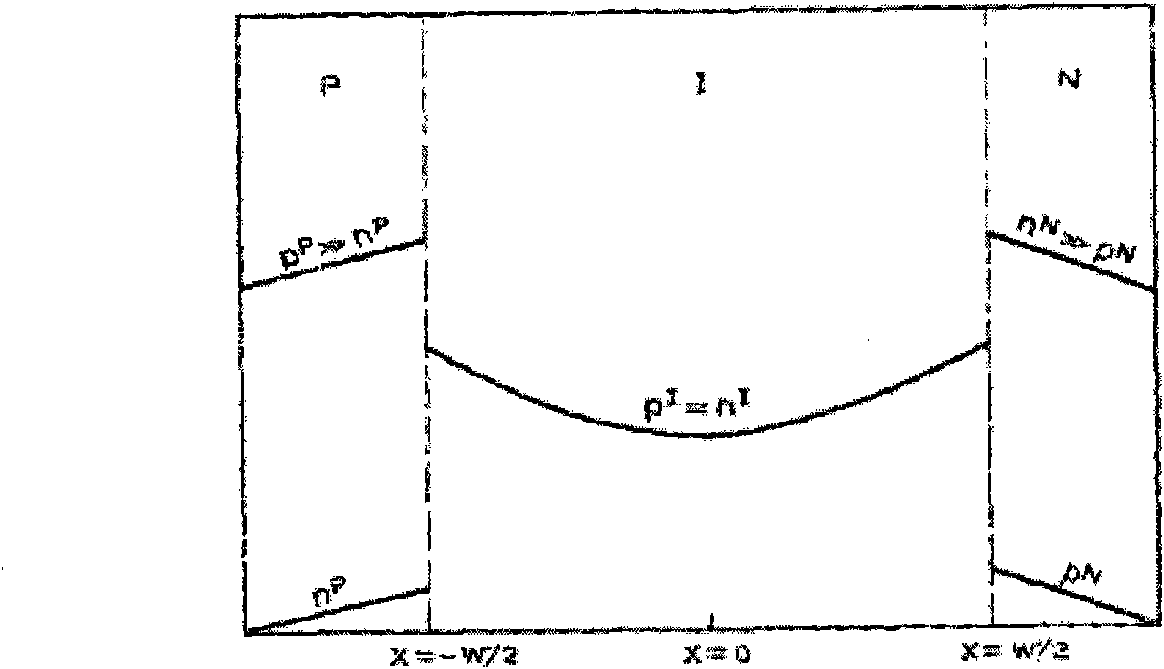 Nonlinear equivalent circuit of PIN diode