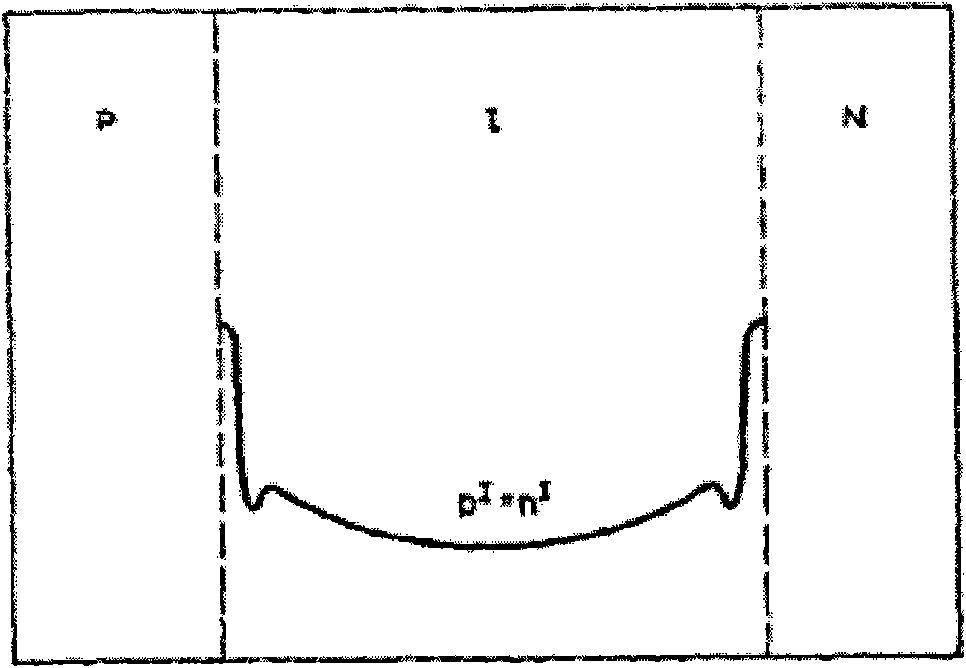 Nonlinear equivalent circuit of PIN diode