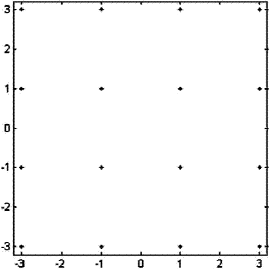 Carrier phase recovery method and device based on Kalman filtering algorithm