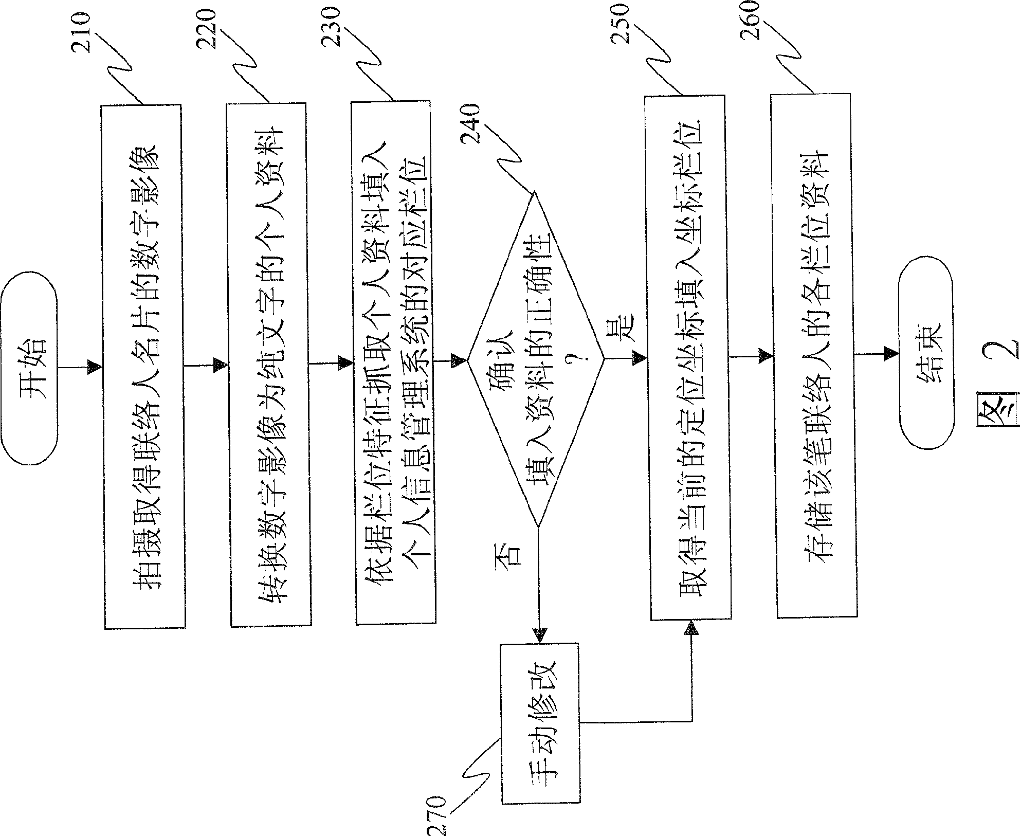 System for combining geographic information and visiting-card management and its method