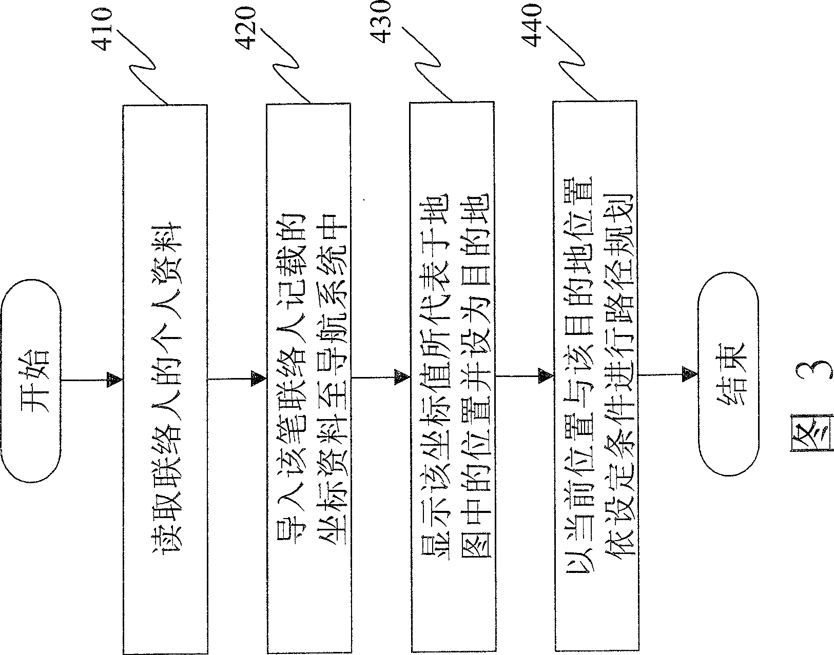 System for combining geographic information and visiting-card management and its method