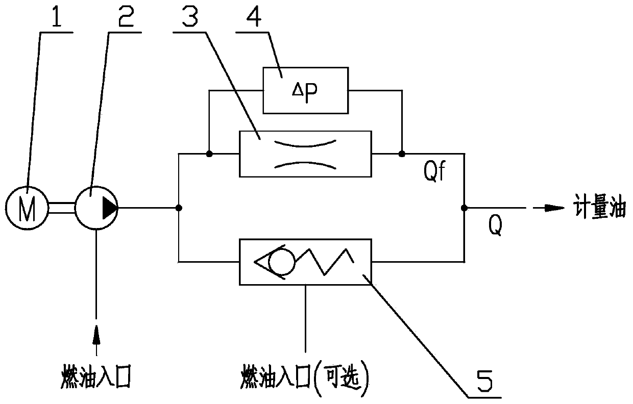 Gas turbine fuel oil metering method based on electric pump