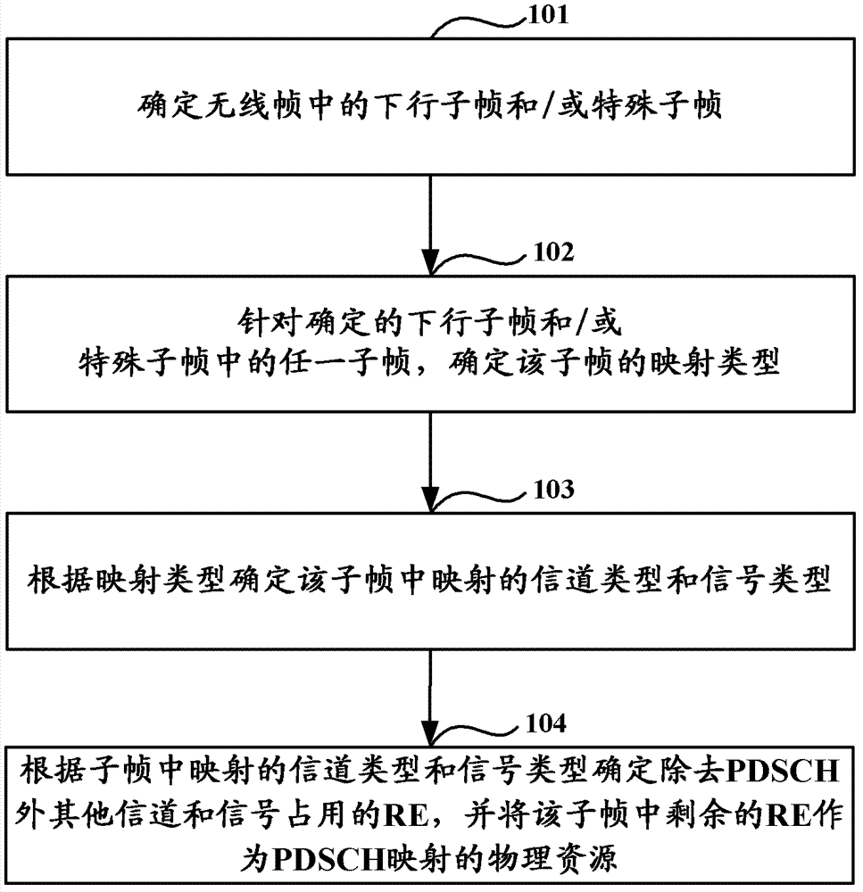 Method and device for mapping physical resource of physical downlink shared channel