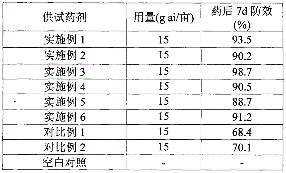 Composition of agricultural synergist and neonicotinoid insecticides