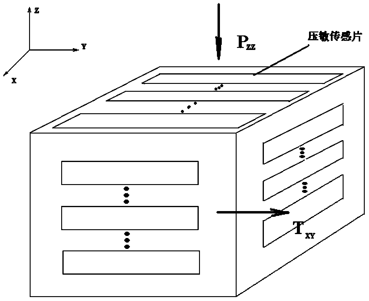 Pressure sensitive element based on thermoplastic elastomers and surface load distribution measurement method