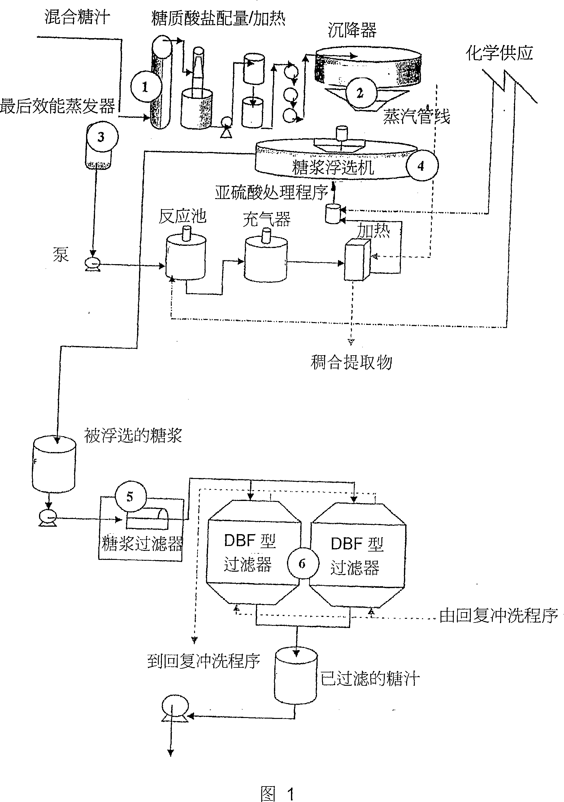 Method for producing refining sugar