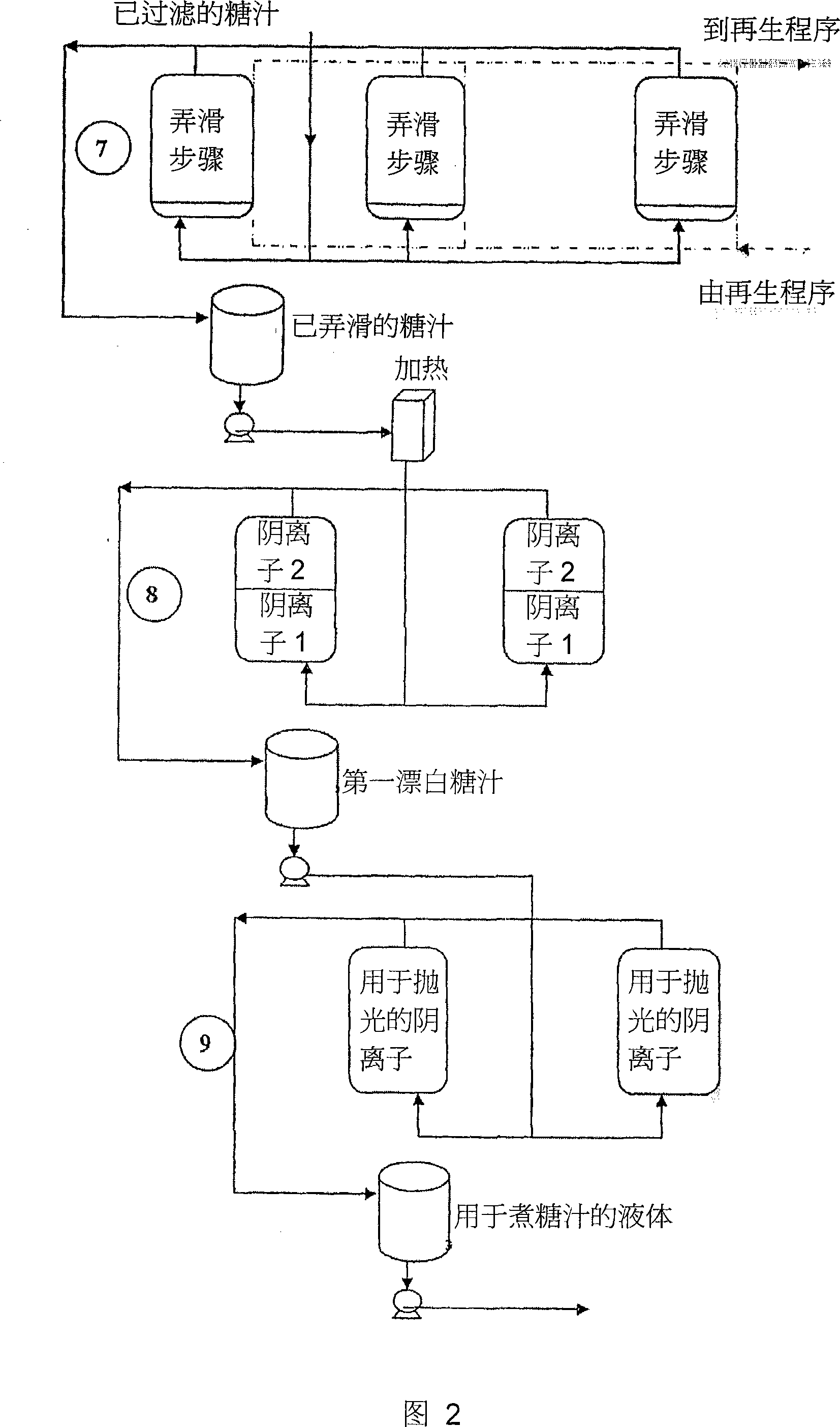 Method for producing refining sugar