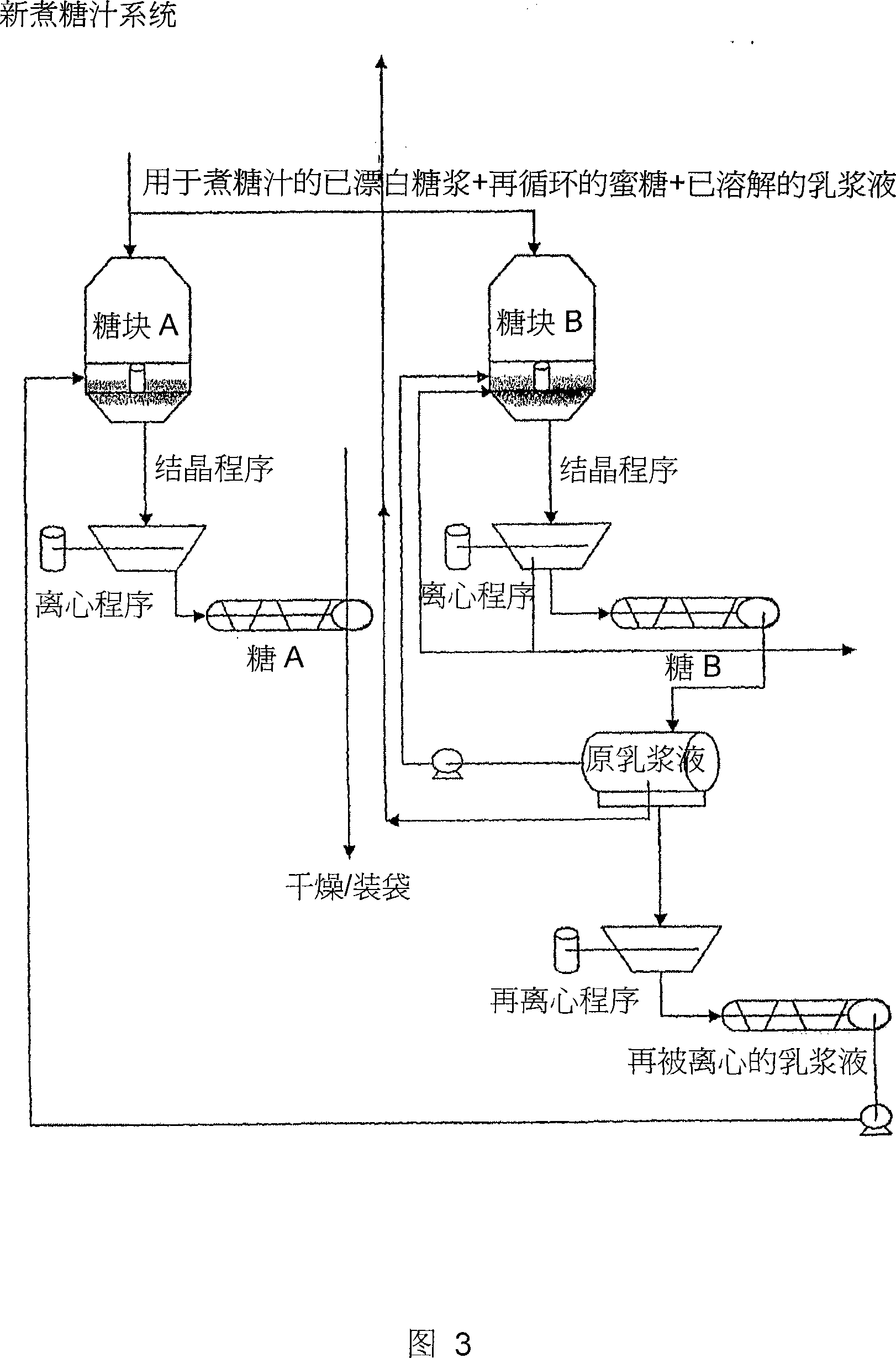 Method for producing refining sugar