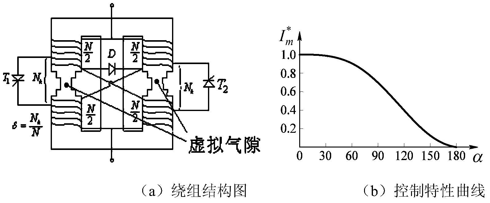 Multi-side voltage reactive power coordination optimal control system for transformer substation