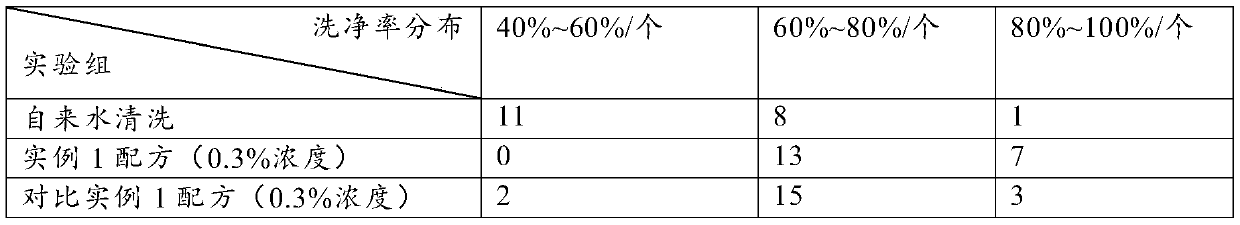 Natural plant-derived antibacterial fruit and vegetable cleaning agent and preparation method thereof