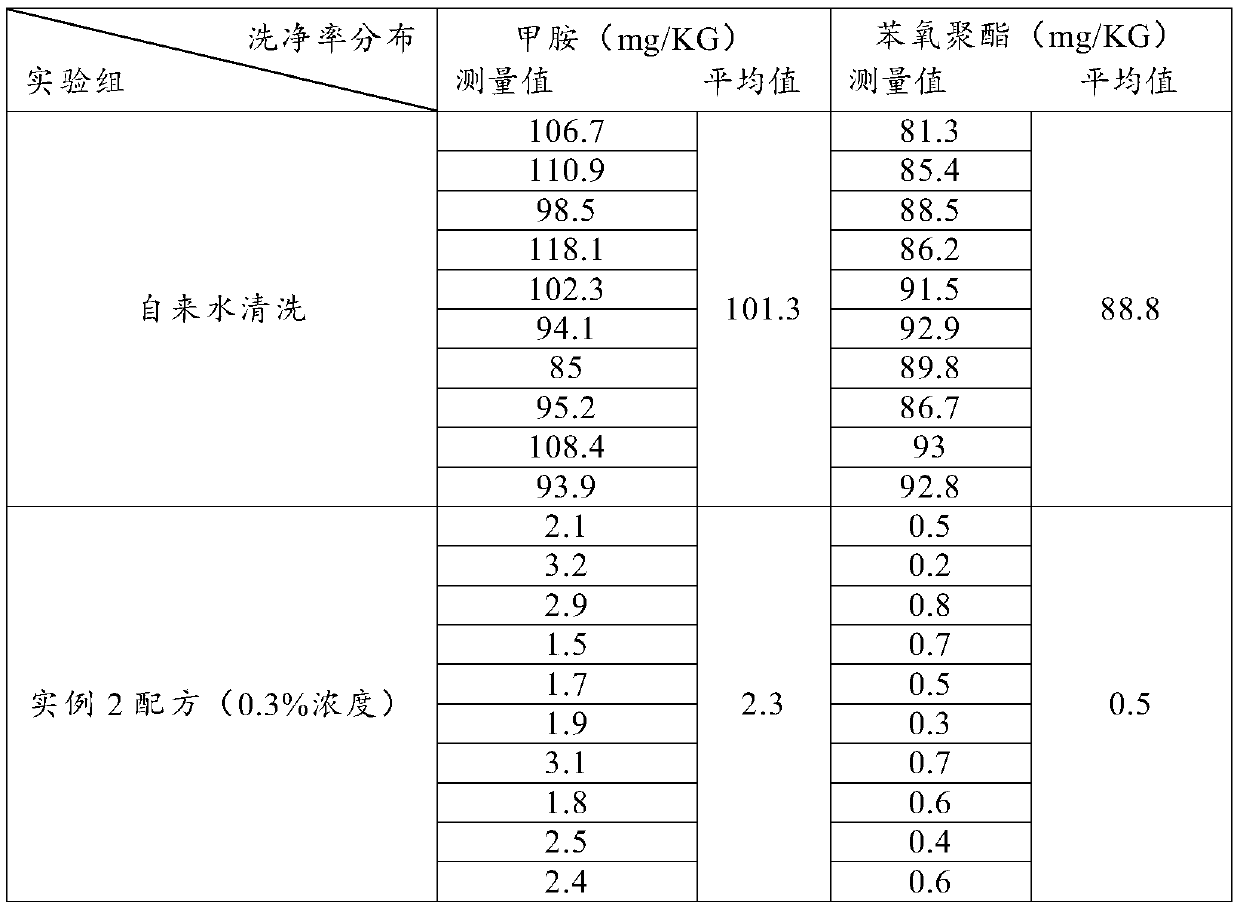 Natural plant-derived antibacterial fruit and vegetable cleaning agent and preparation method thereof