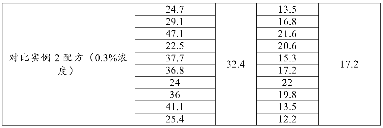 Natural plant-derived antibacterial fruit and vegetable cleaning agent and preparation method thereof