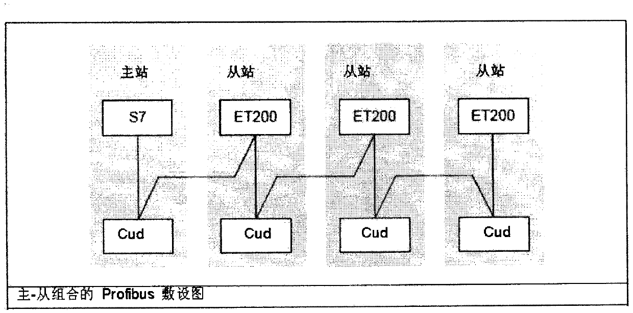 Method for field debugging of electrical apparatus control system