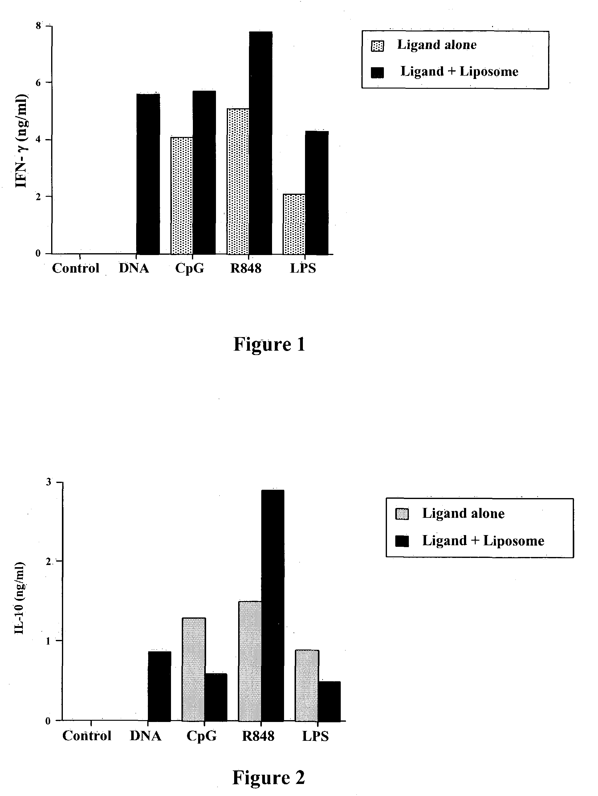 Vaccines using pattern recognition receptor-ligand:lipid complexes