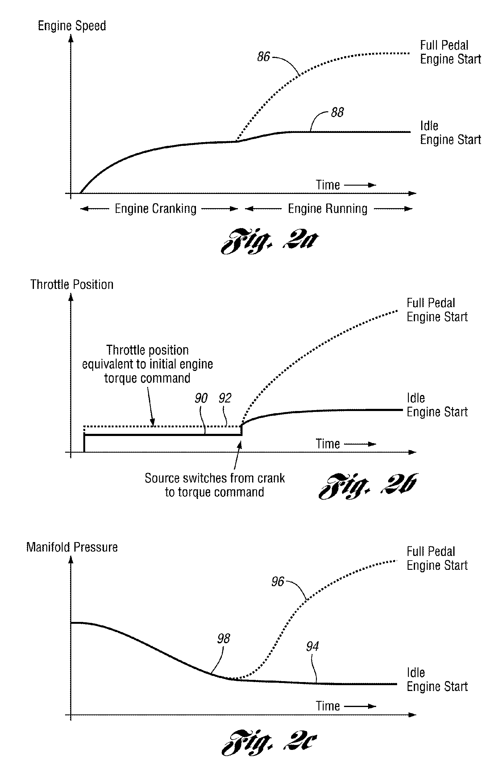 Method for controlling engine starts for a vehicle powertrain