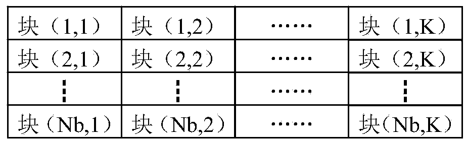 Dynamic correction algorithm of GNSS receiver