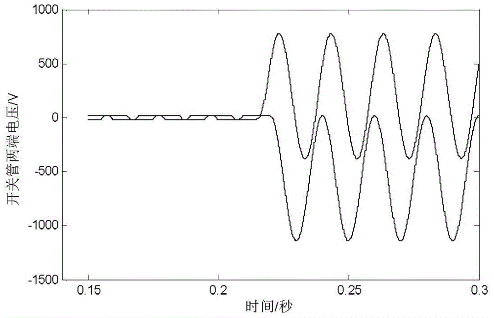 Three-phase capacitor with silicon controlled rectifier without phase sequence detection and synchronous non-delay switching control method