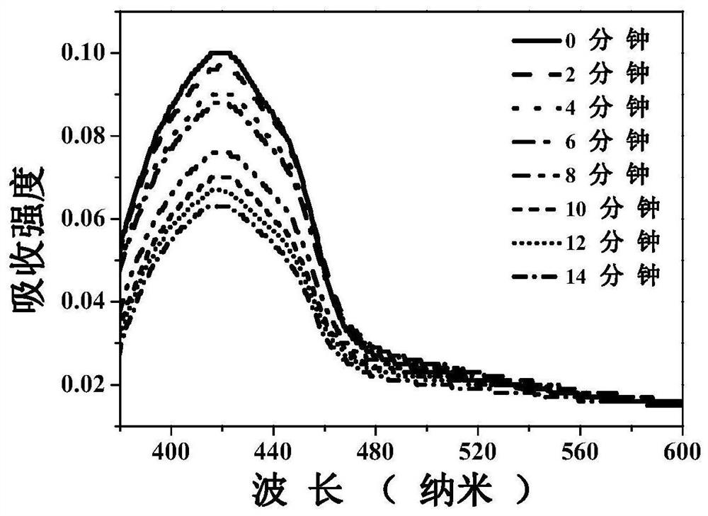 A nano-platform for diagnosis and treatment integration, preparation method and application thereof