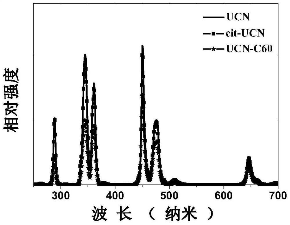 A nano-platform for diagnosis and treatment integration, preparation method and application thereof