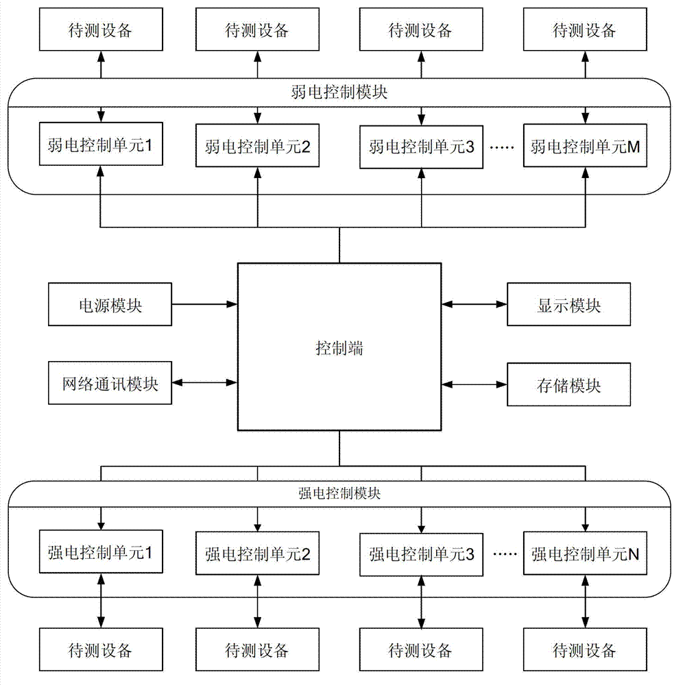 Intelligent power failure testing method and system