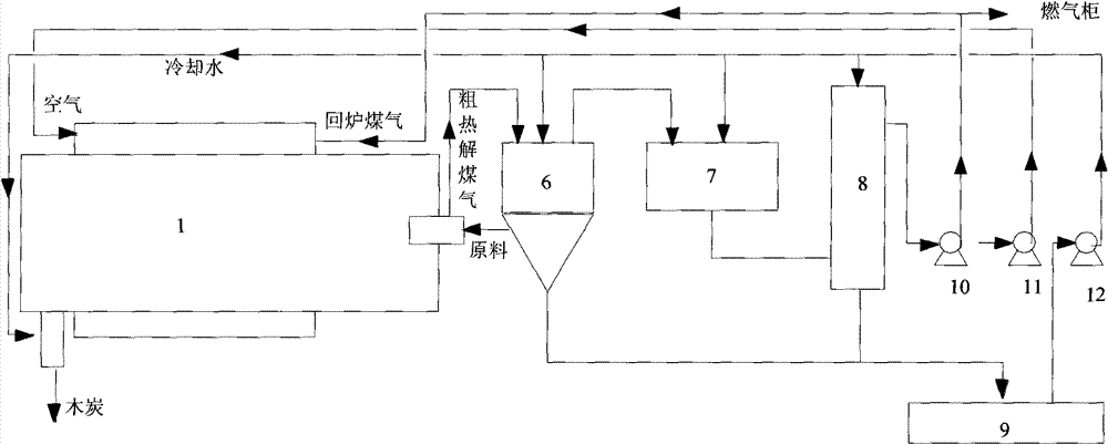 Process for internally heated continuous preparing biomass pyrolysis gasification gas and rotary furnace utilized by same