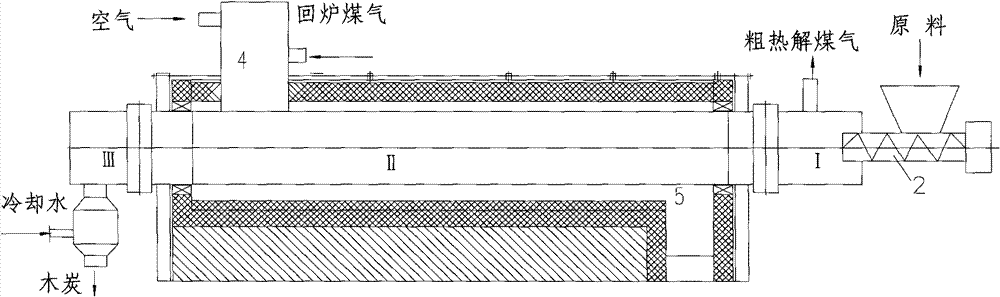 Process for internally heated continuous preparing biomass pyrolysis gasification gas and rotary furnace utilized by same