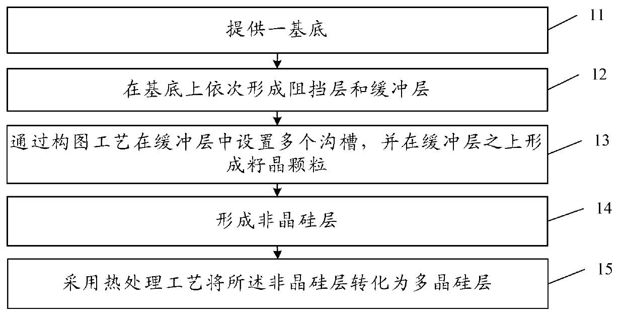 Manufacturing method of polycrystalline silicon layer and polycrystalline silicon thin film transistor and manufacturing method thereof